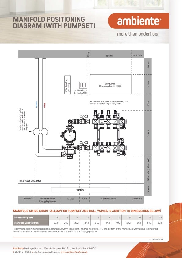 AMBIENTE Manifold Positioning Diagram